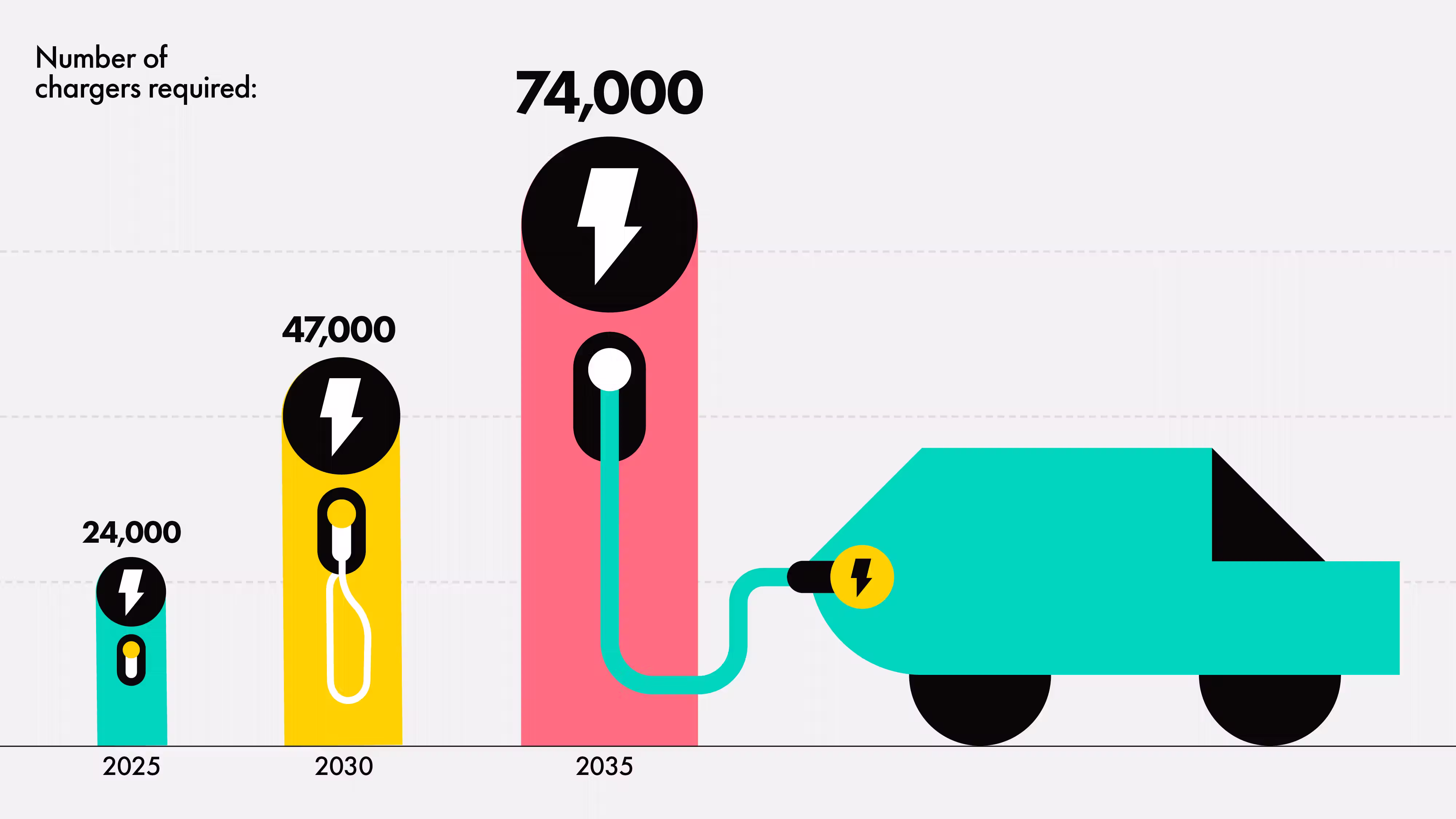 Electrify infographic